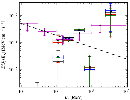 Spectra for 1FGL_J1153.4-8108