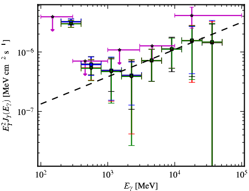 Spectra for 1FGL_J1154.0-0008