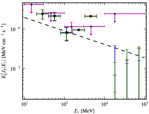Spectra for 1FGL_J1156.7-0751