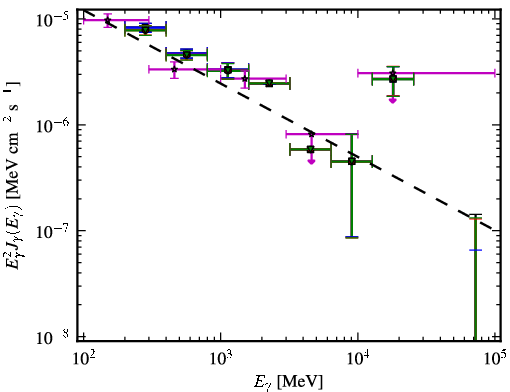 Spectra for 1FGL_J1159.4-2149