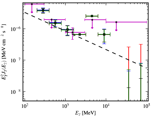 Spectra for 1FGL_J1204.3-0714