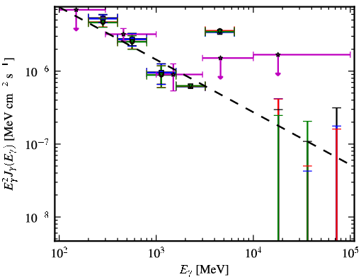 Spectra for 1FGL_J1205.9-2637