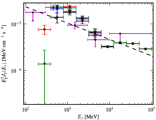 Spectra for 1FGL_J1207.4-6239
