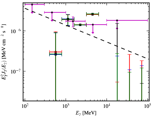 Spectra for 1FGL_J1213.6-4424