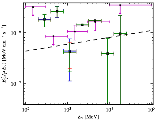 Spectra for 1FGL_J1219.8-0309