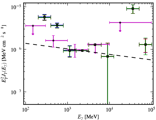 Spectra for 1FGL_J1233.6-0146