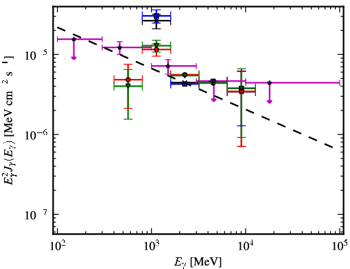 Spectra for 1FGL_J1241.6-6240c