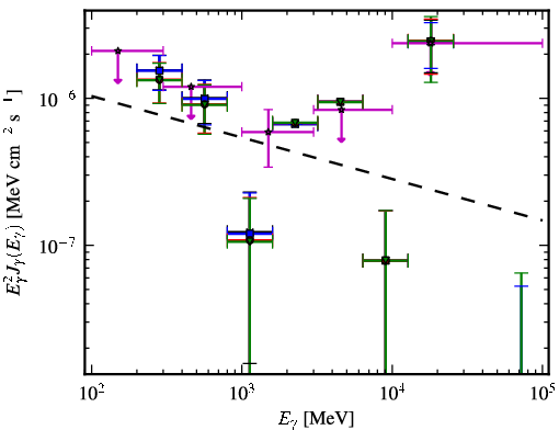 Spectra for 1FGL_J1254.0+6236
