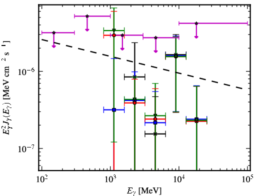 Spectra for 1FGL_J1256.1-5922