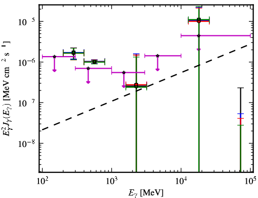 Spectra for 1FGL_J1258.3+2125