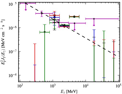 Spectra for 1FGL_J1300.7-5547