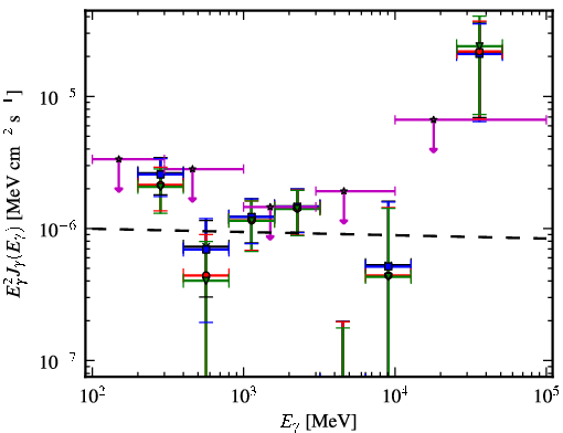 Spectra for 1FGL_J1304.0-4622