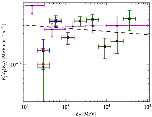 Spectra for 1FGL_J1304.3-4352