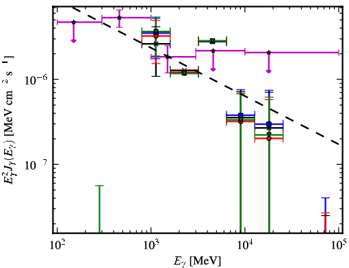 Spectra for 1FGL_J1307.3-6701