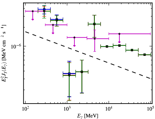 Spectra for 1FGL_J1309.2+1156