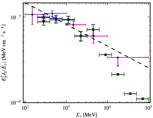 Spectra for 1FGL_J1311.7-3429