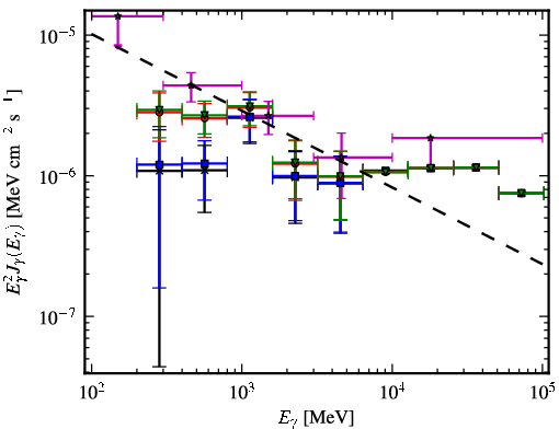 Spectra for 1FGL_J1314.9-5338
