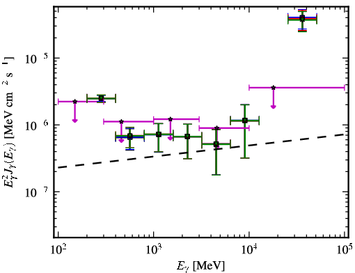 Spectra for 1FGL_J1315.6-0729