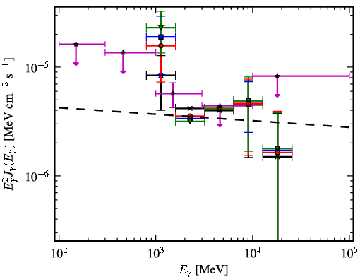 Spectra for 1FGL_J1317.5-6318c