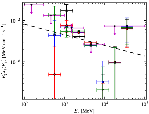 Spectra for 1FGL_J1320.6-6258c