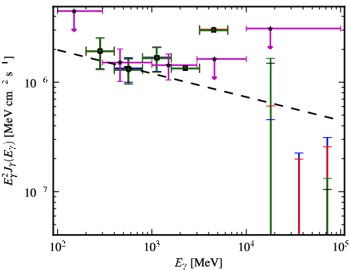 Spectra for 1FGL_J1321.1+2214