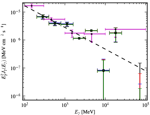 Spectra for 1FGL_J1322.0-4515