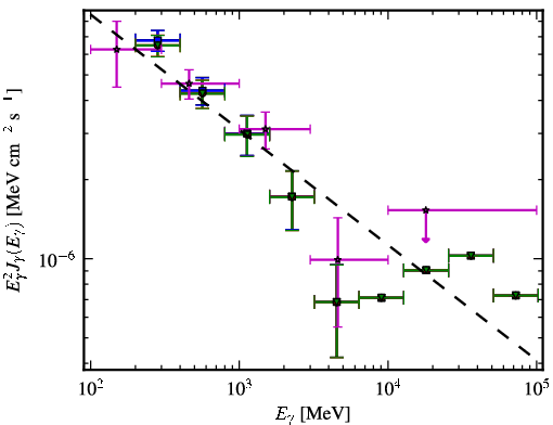 Spectra for 1FGL_J1326.6+2213