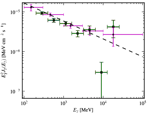 Spectra for 1FGL_J1332.6-1255