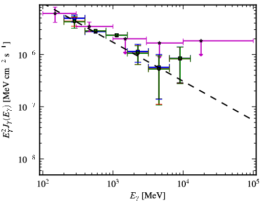 Spectra for 1FGL_J1333.4-4036