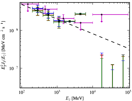 Spectra for 1FGL_J1334.2-4448