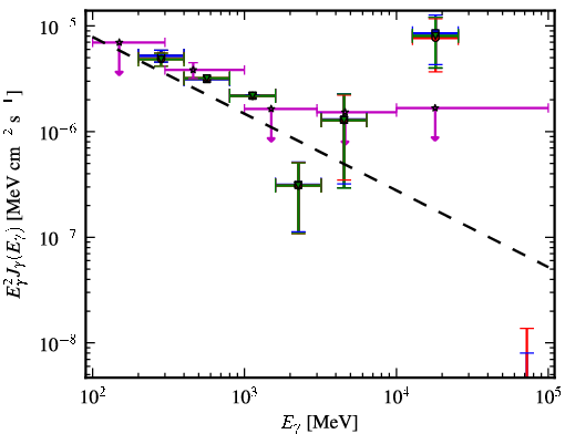 Spectra for 1FGL_J1341.1-2045