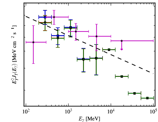 Spectra for 1FGL_J1344.2-1723