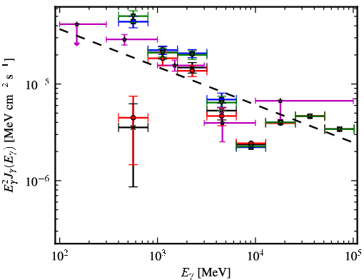 Spectra for 1FGL_J1350.8-6212c