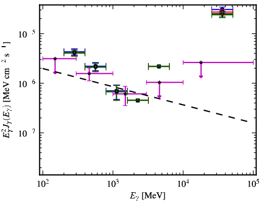 Spectra for 1FGL_J1353.3+1434