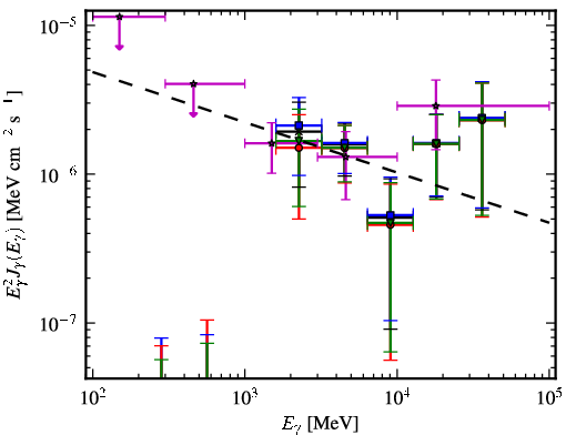 Spectra for 1FGL_J1353.6-6640