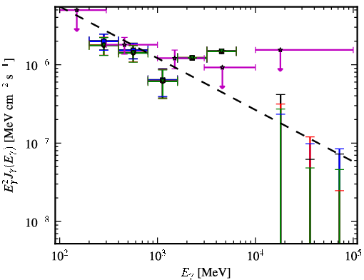 Spectra for 1FGL_J1359.1+5539