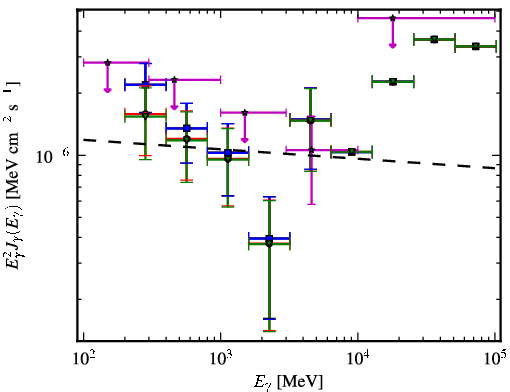 Spectra for 1FGL_J1406.2-2510