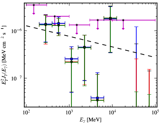 Spectra for 1FGL_J1407.5-0944
