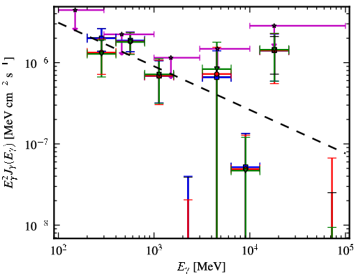 Spectra for 1FGL_J1407.9-2928