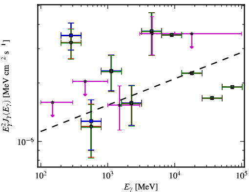 Spectra for 1FGL_J1418.3-0235