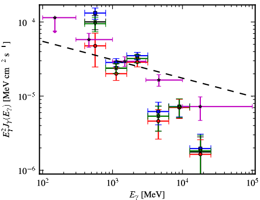 Spectra for 1FGL_J1420.1-6048