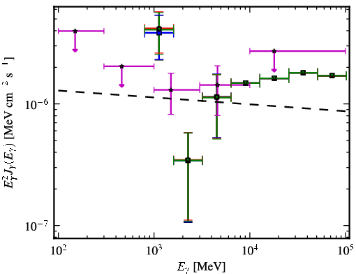Spectra for 1FGL_J1424.5-7847