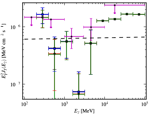 Spectra for 1FGL_J1426.0+3403