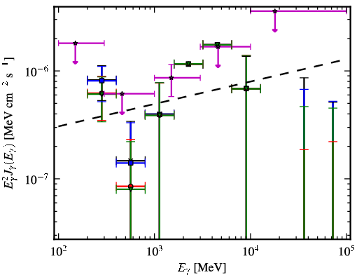 Spectra for 1FGL_J1442.1+4348