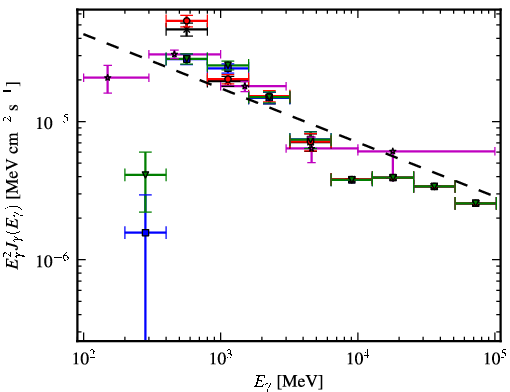 Spectra for 1FGL_J1459.4-6053