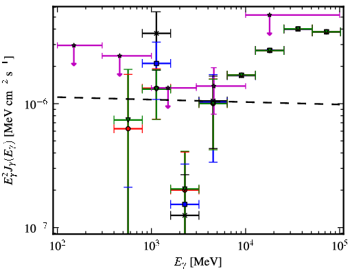 Spectra for 1FGL_J1505.1-3435