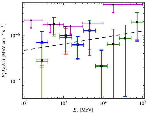 Spectra for 1FGL_J1508.2-1306