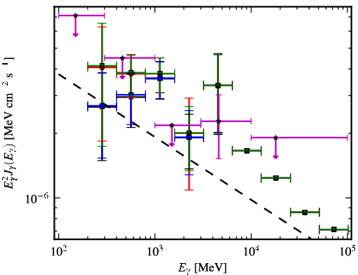 Spectra for 1FGL_J1514.1-4745