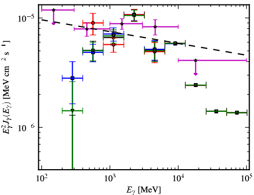 Spectra for 1FGL_J1514.1-4945