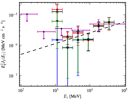 Spectra for 1FGL_J1514.7-5917